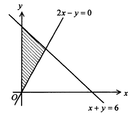 Question figure
