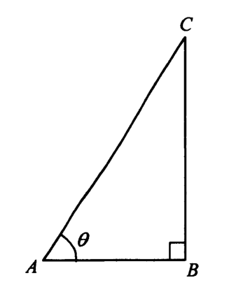 Question figure