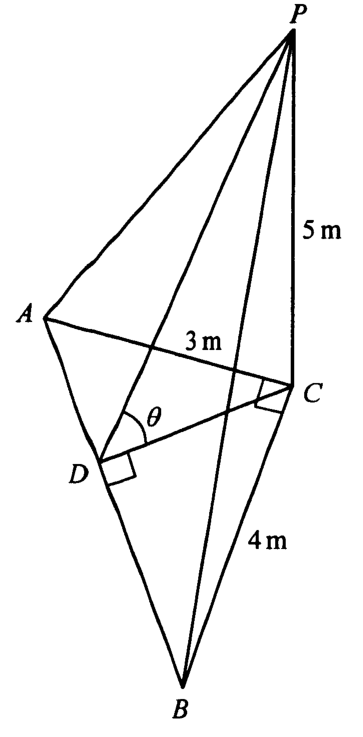 Question figure
