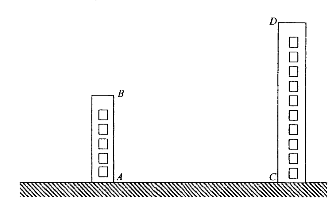 Question figure