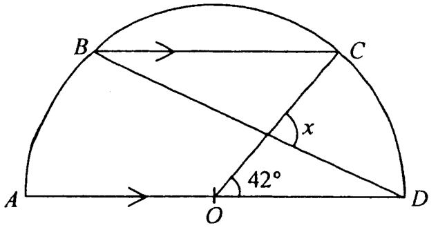 Question figure