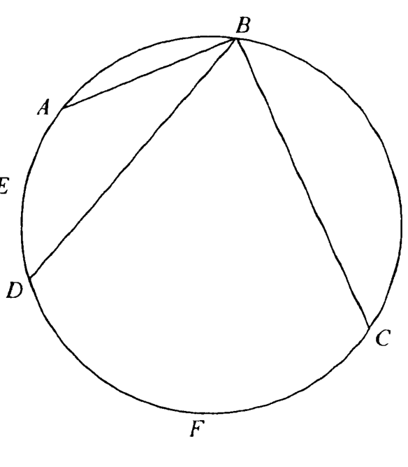 Question figure