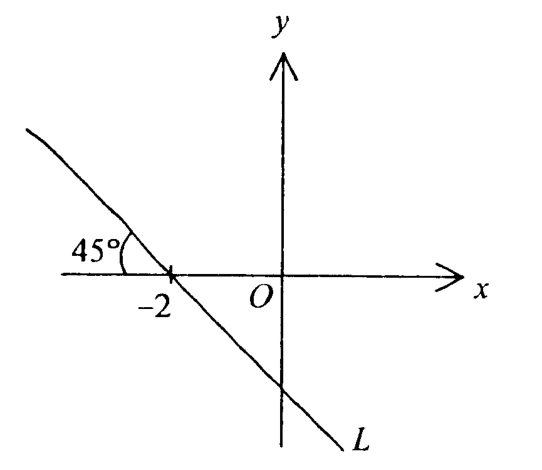 Question figure