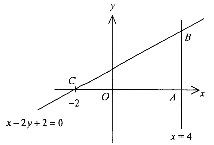 Question figure