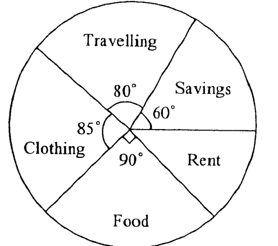 Question figure
