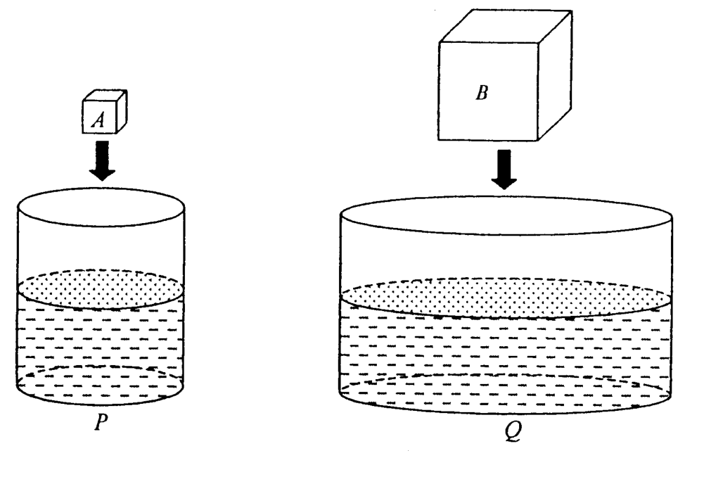 Question figure