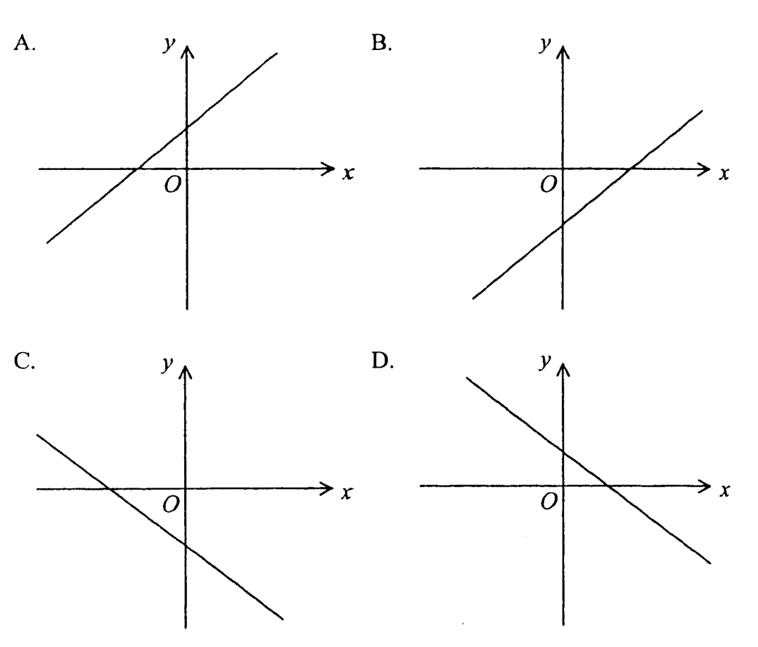Question figure