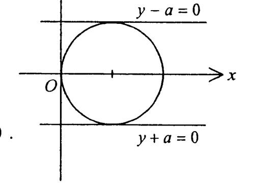 Question figure