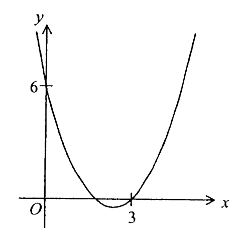 Question figure