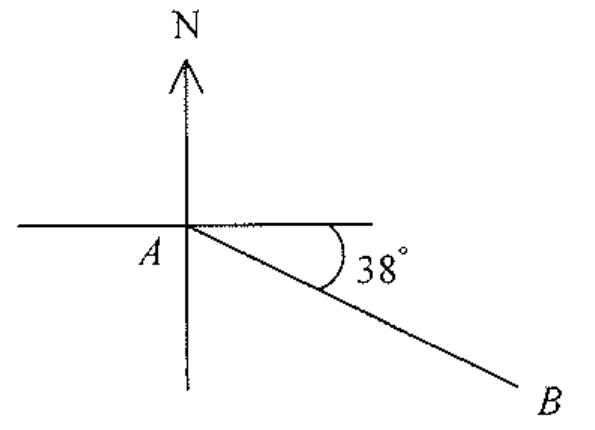 Question figure