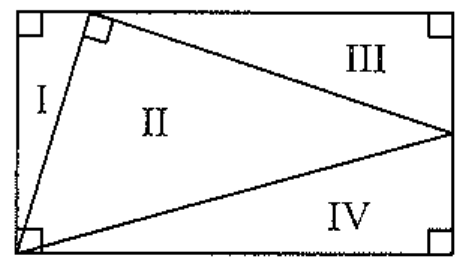 Question figure