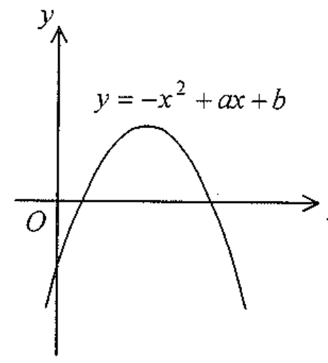 Question figure