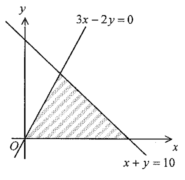 Question figure