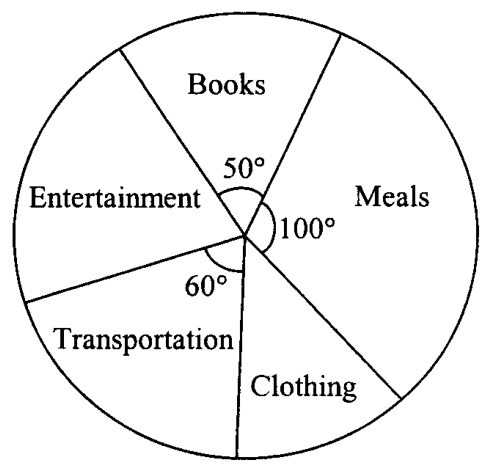 Question figure