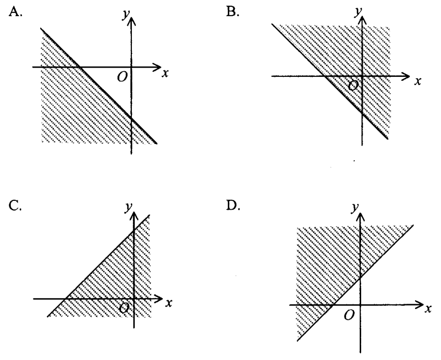 Question figure