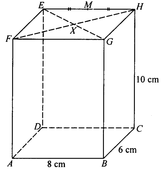 Question figure
