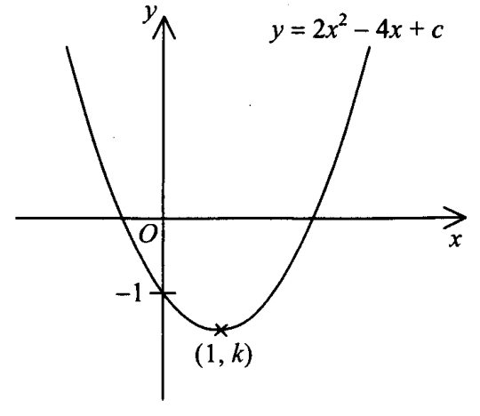 Question figure