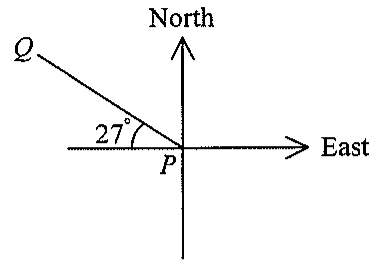 Question figure