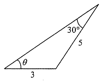 Question figure