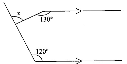 Question figure