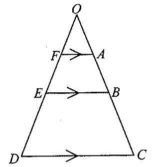 Question figure