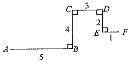 Question figure