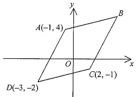 Question figure