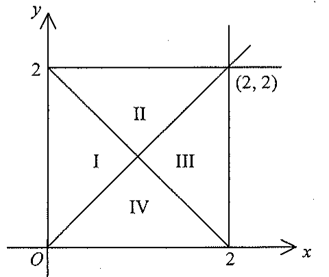 Question figure