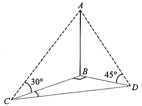 Question figure