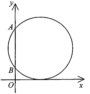 Question figure