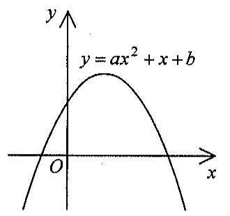 Question figure
