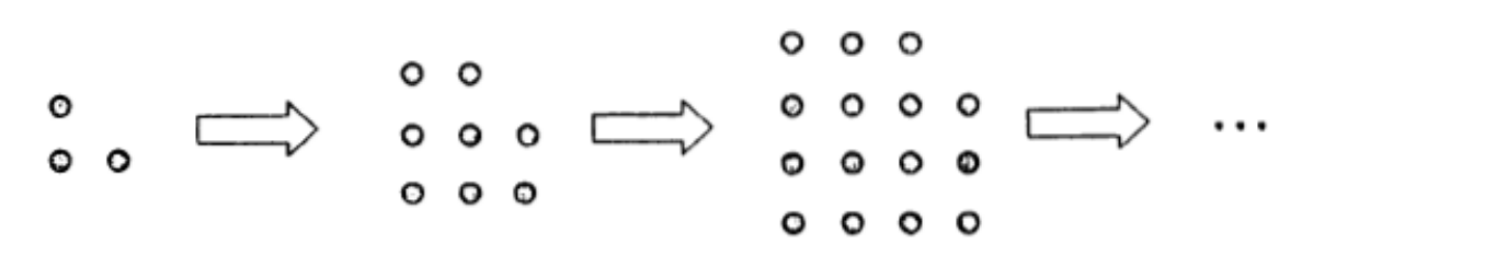 Question figure