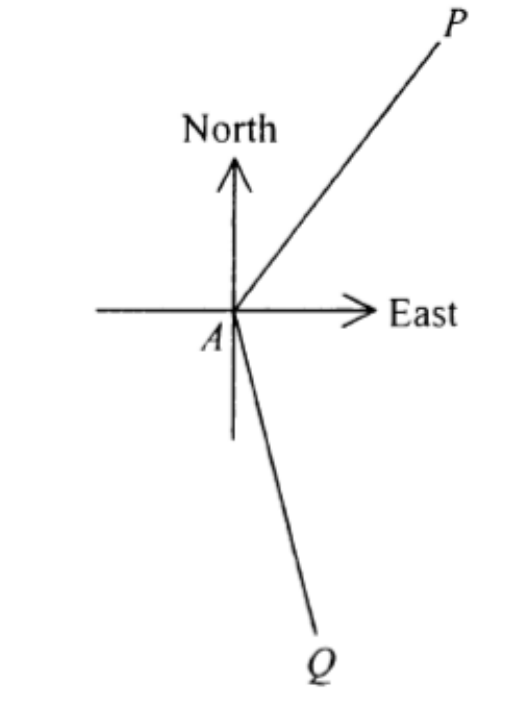Question figure