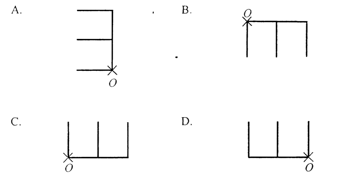 Question figure
