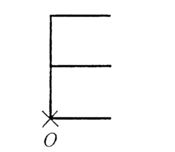 Question figure