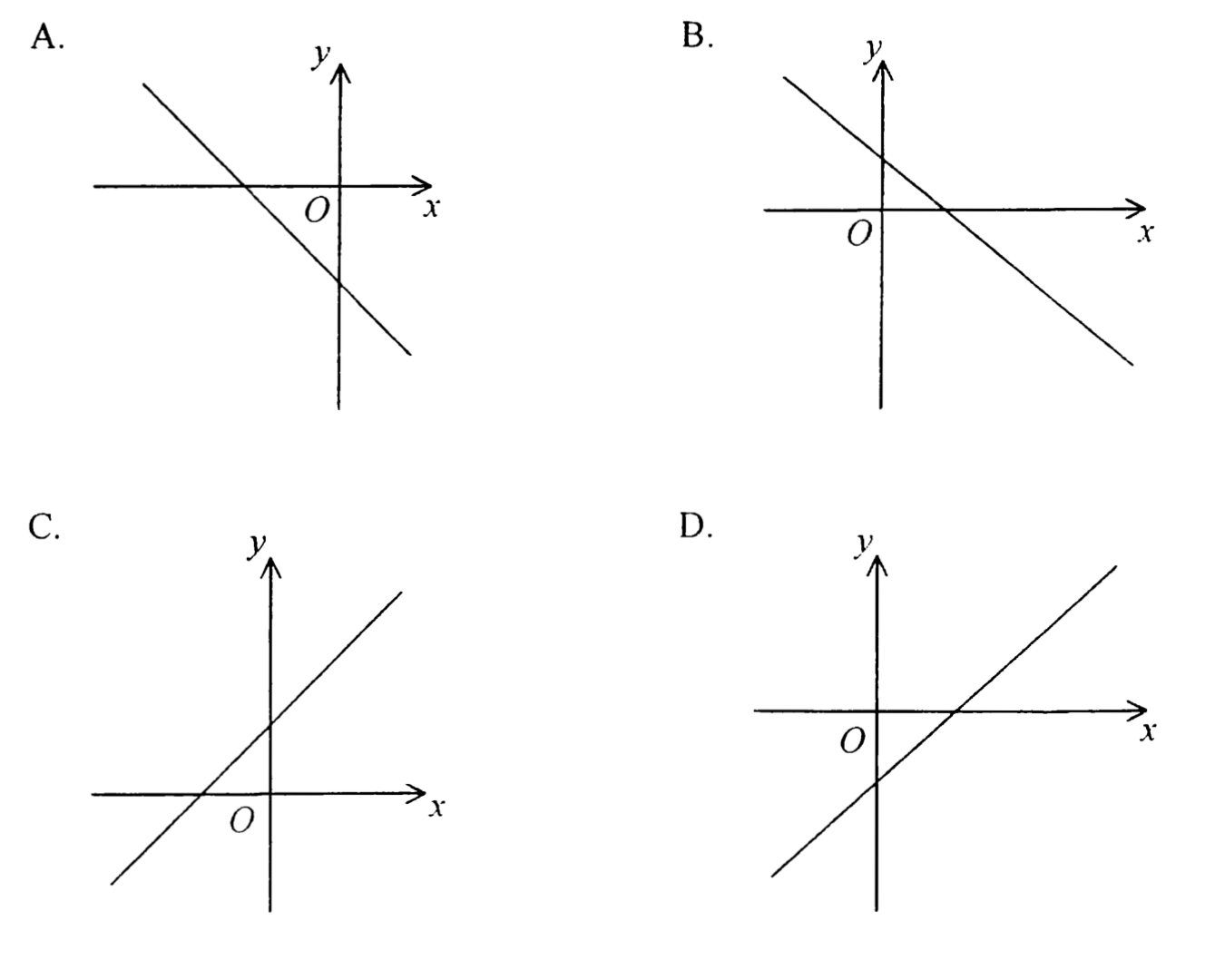 Question figure