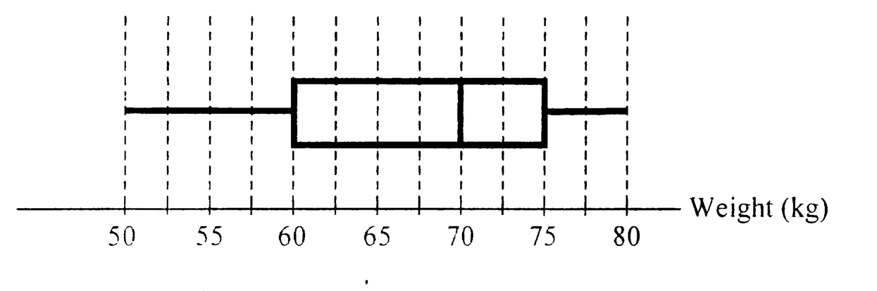 Question figure