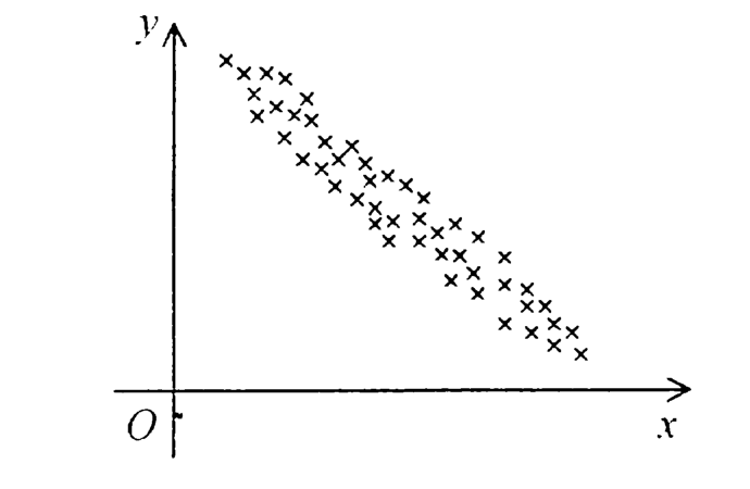 Question figure