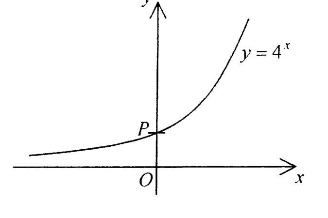 Question figure