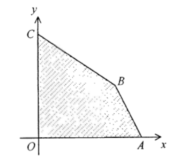 Question figure
