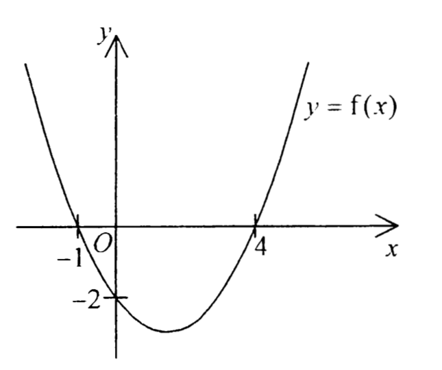 Question figure