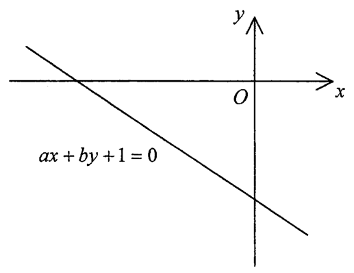 Question figure