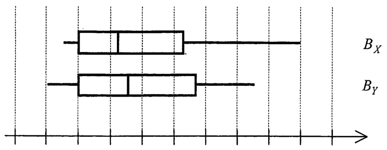Question figure