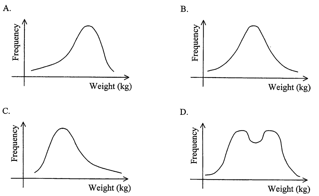 Question figure