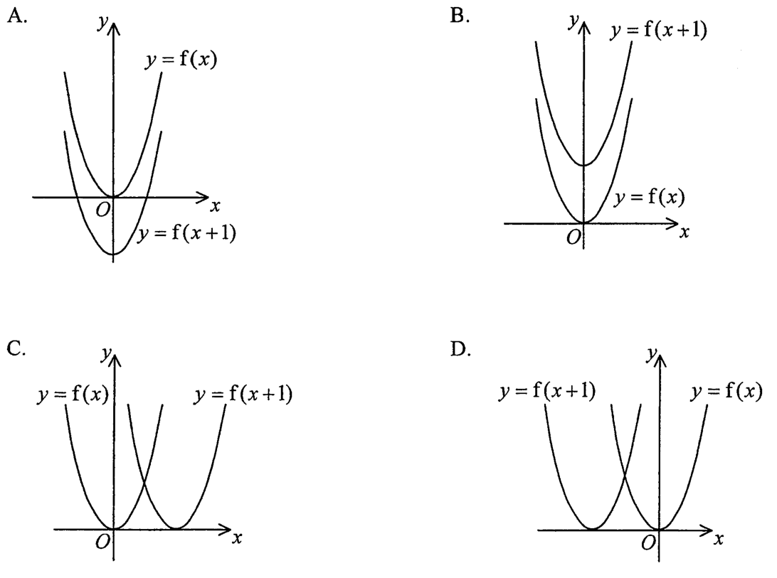 Question figure