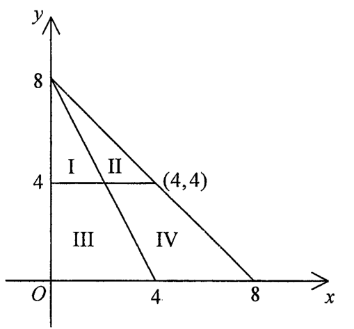 Question figure