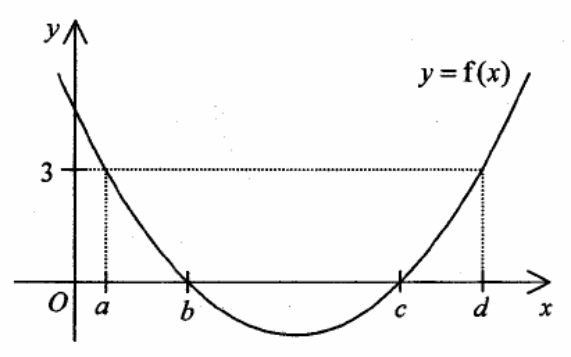 Question figure