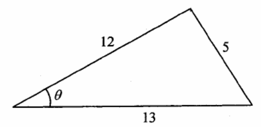 Question figure
