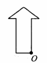 Question figure