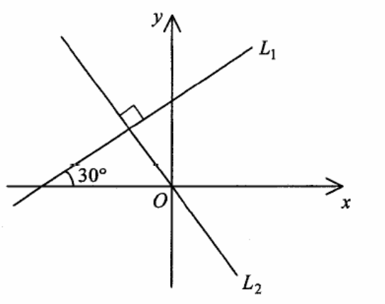 Question figure